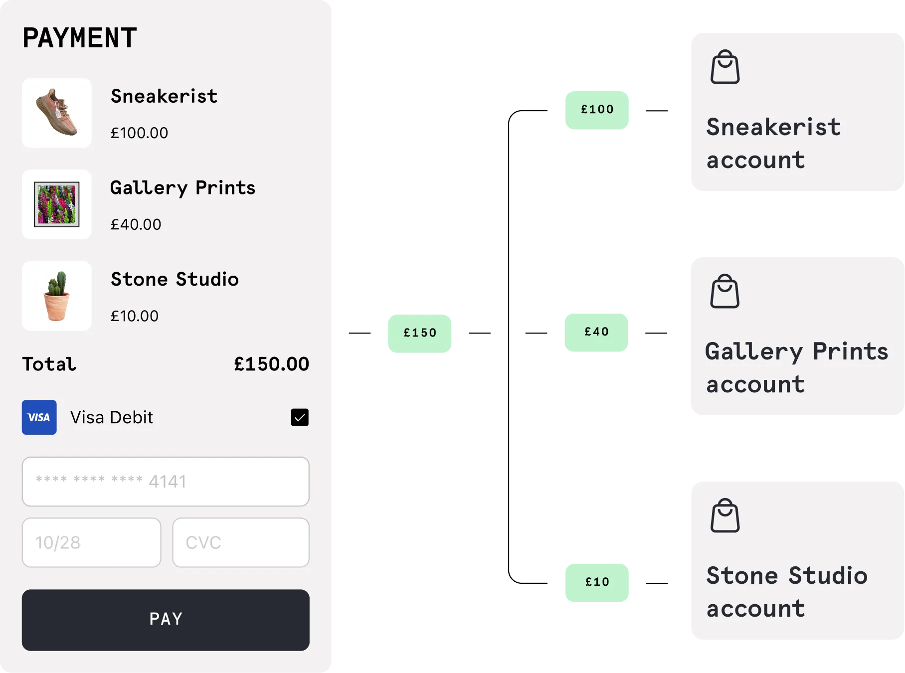 Split payments illustration